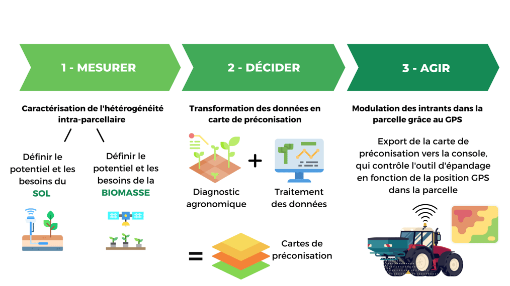 l-agriculture-de-pr-cision-de-quoi-parle-t-on